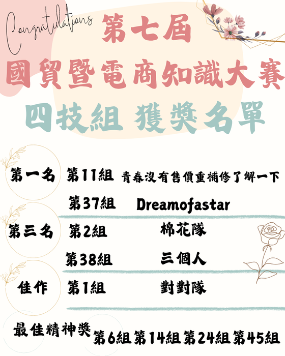 【國貿系】第七屆國貿暨跨境電商知識大賽成績公告(四技組)圖片