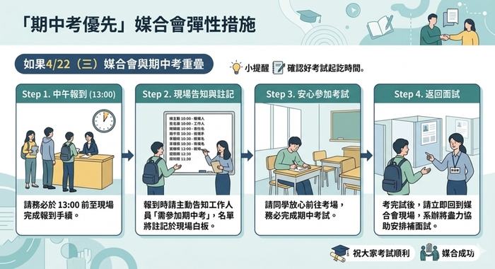 【國貿系】 4/22媒合會公告圖片